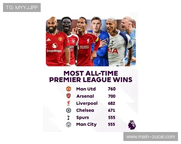 阿森纳近5轮4胜1平领跑英超积分榜 防线伤病成隐忧